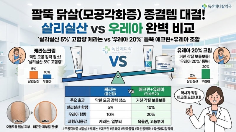 팔뚝 닭살(모공각화증), '살리실산 5%' 케라논크림 vs '우레아 20%' 애크린+유레아 조합 완벽 비....