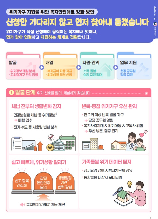 장애인연금 신청없이 자동지급·발달장애인가구 생계급여 직권신청