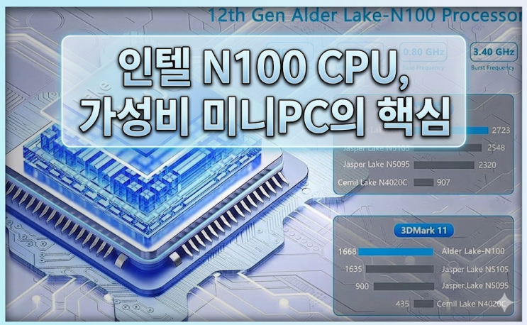  인텔 N100 CPU, 가성비 미니PC의 핵심을 이야기해보자
