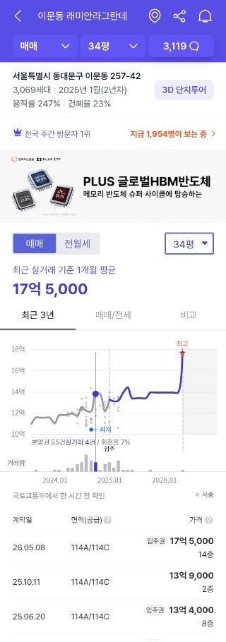  서울 무주택자 주목! 래미안 라그란데 줍줍(무순위) 핵심 요약 