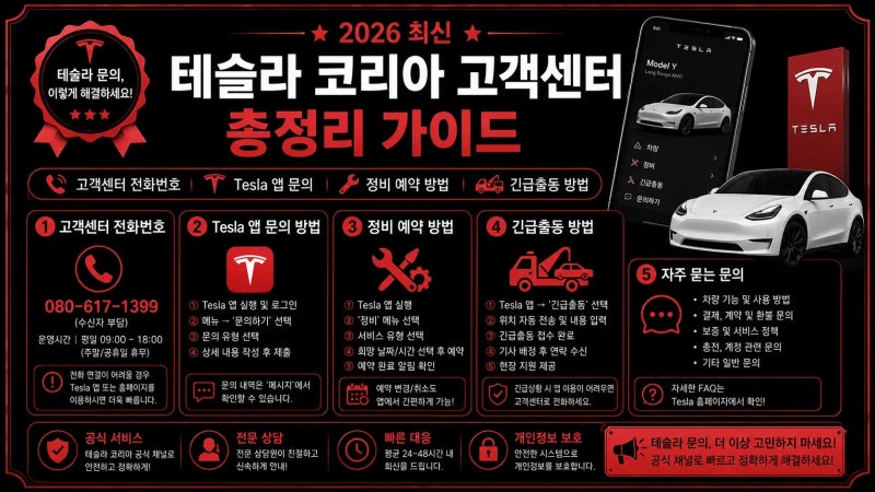 테슬라 코리아 고객센터 전화번호｜Tesla 앱 문의·정비 예약·긴급출동 방법 총정리