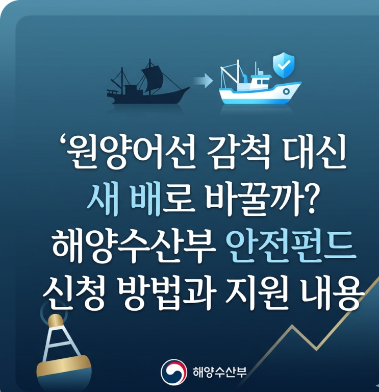  원양어선 감척 대신 새 배로 바꿀까? 해양수산부 안전펀드 신청 방법 지원내용