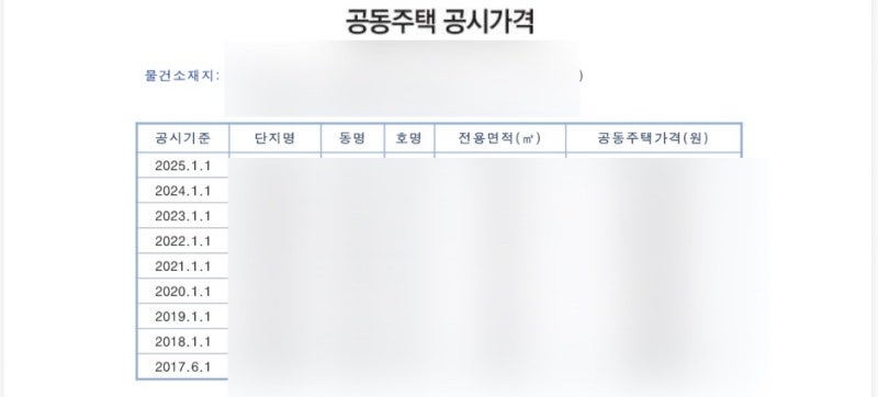 청년 버팀목 전세대출 KB국민은행 연장 후기 & 반전세 재계약 주의사항 (서류 절차 총정리)