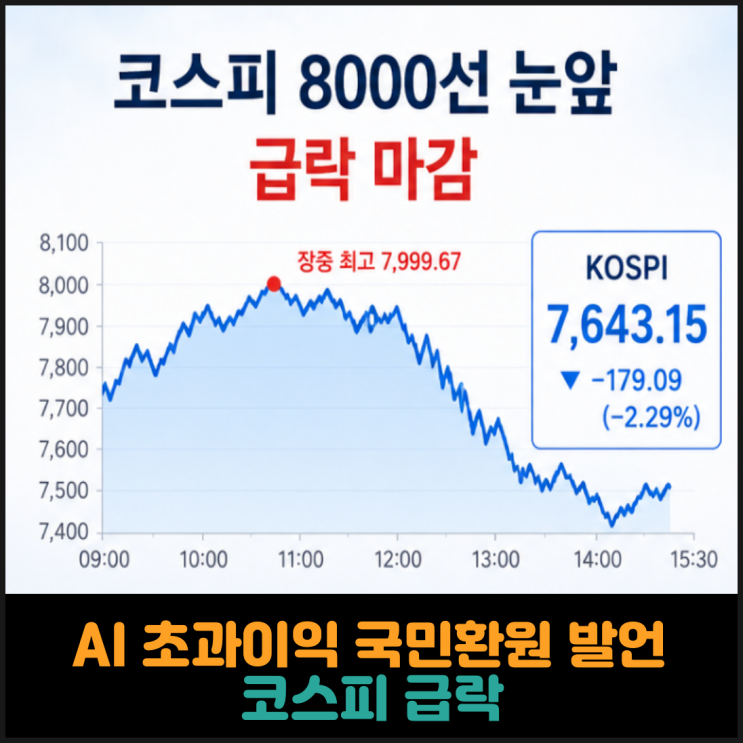  김용범 정책실장 AI 초과이익 국민환원 발언 이후, 코스피 급락