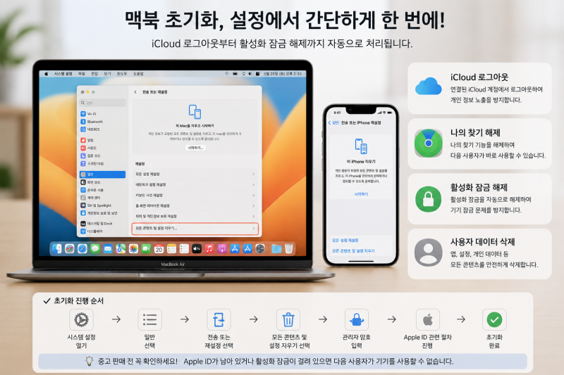 맥북 초기화, 중고 판매 전 이 순서만 보면 됩니다