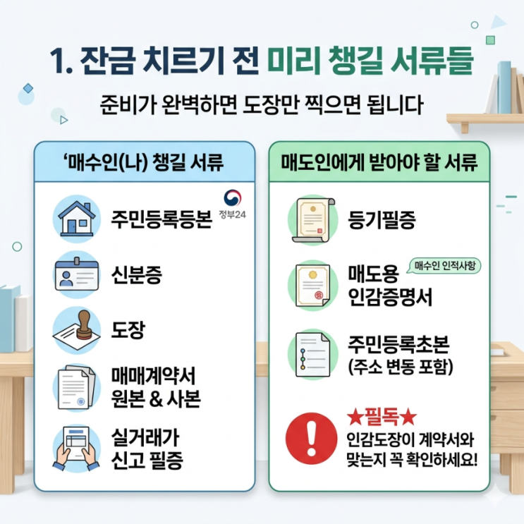  부동산 셀프 등기 혼자서 해볼수 있게 준비물, 절차 정리