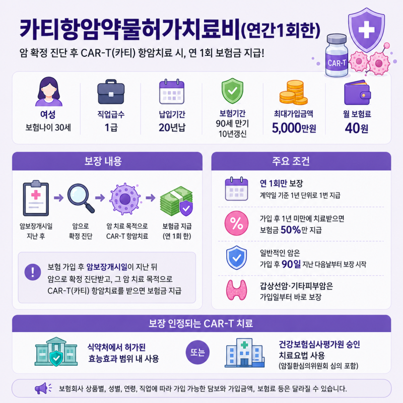 카티 항암약물치료 특약 무엇을 보장하고 어디까지 가능할까