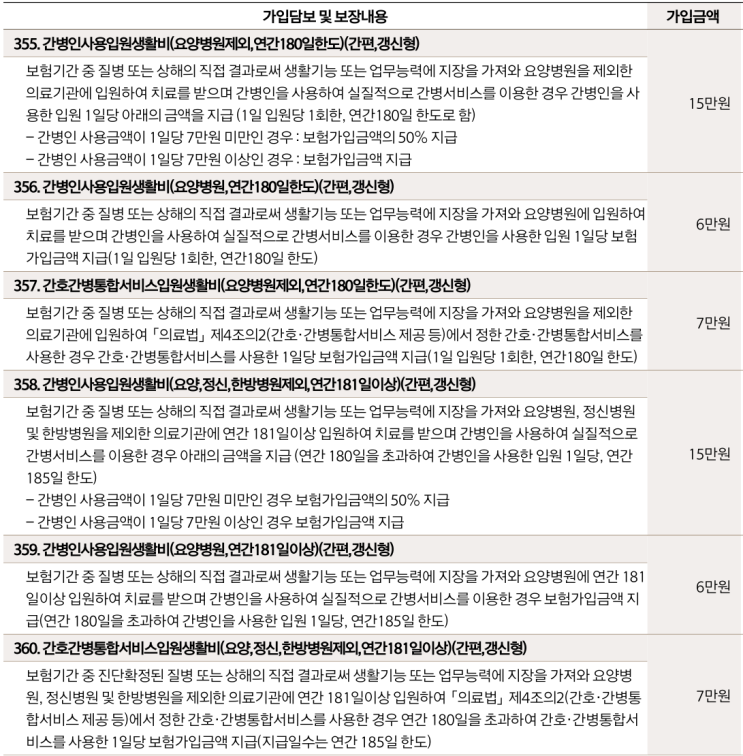  [간병인 보험료 비교] 45세·55세·65세·70세, 정말 일찍 가입해야 무조건 유리할까?