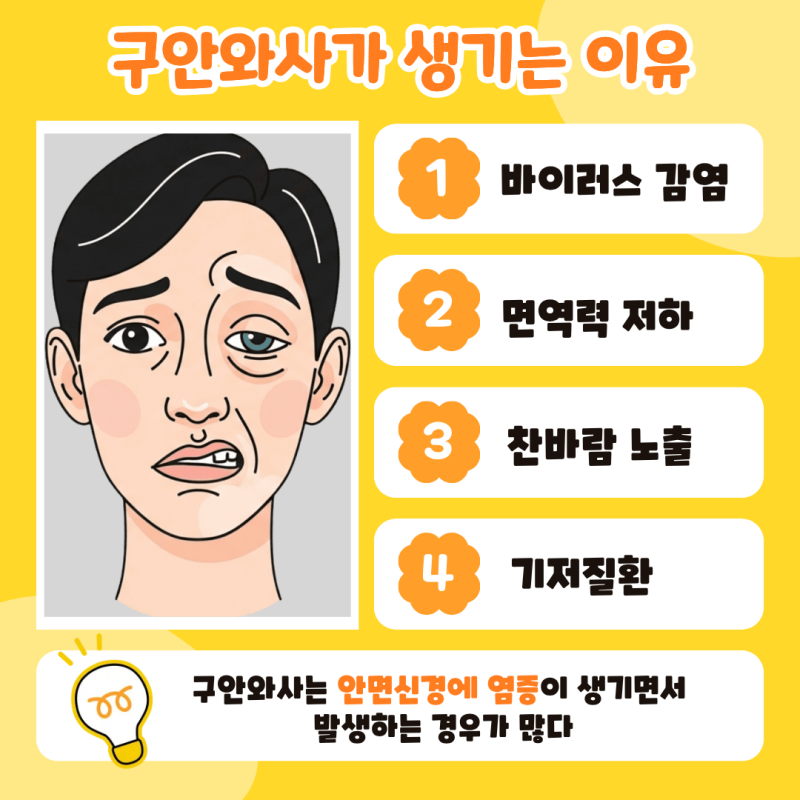 구안와사 뜻, 정확히 알고 계신가요? 입이 돌아가는 이유와 치료 방법 총정리