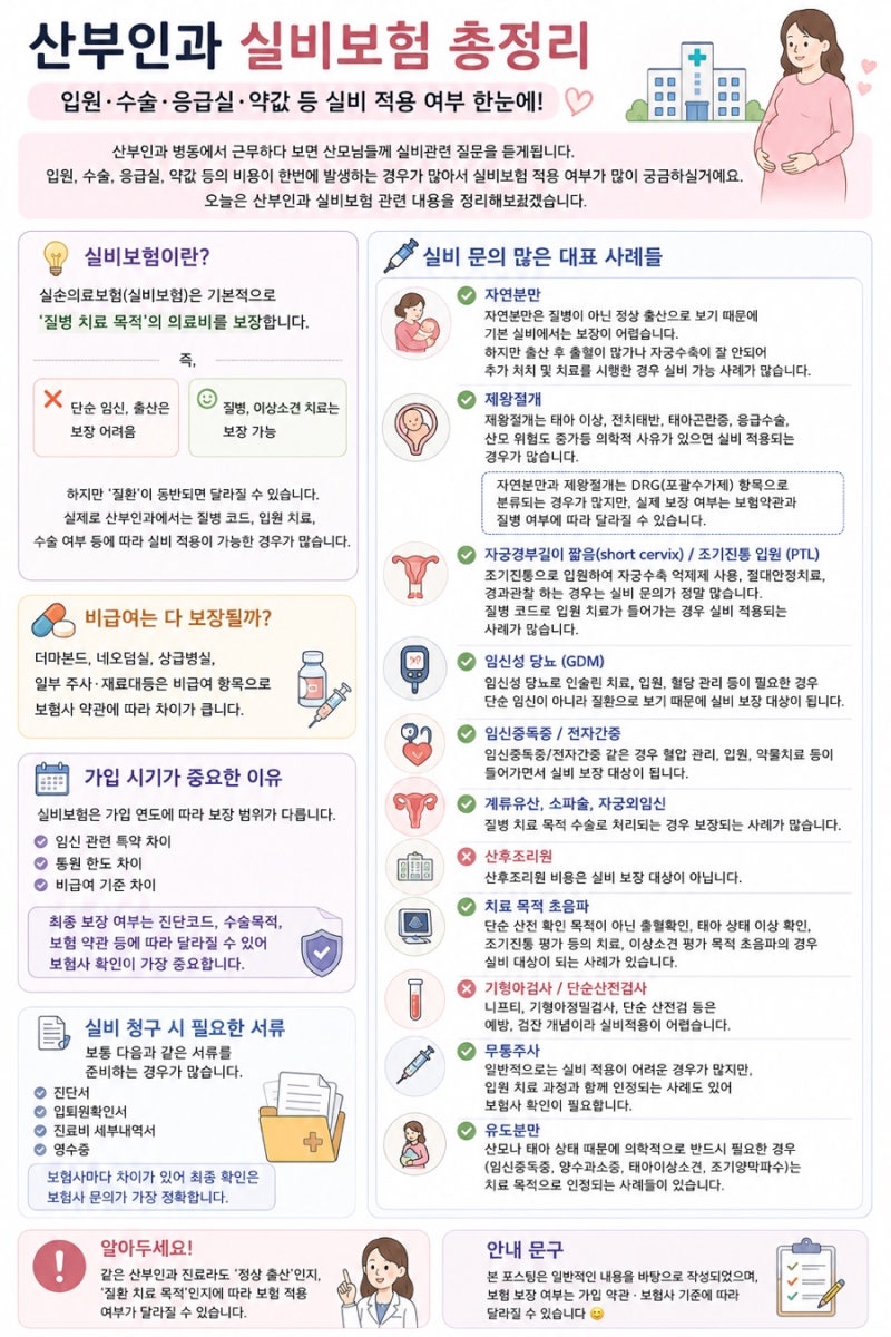 산부인과 실비보험 총정리 제왕절개, 조기진통, 유도 분만 실비 가능할까?