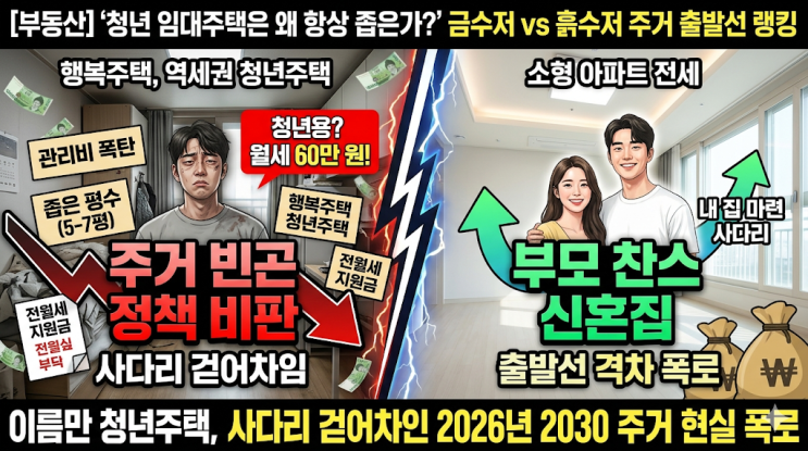  이름만 역세권 청년주택, 월세 60만 원 내고 5평에 갇힌 2026년 현실