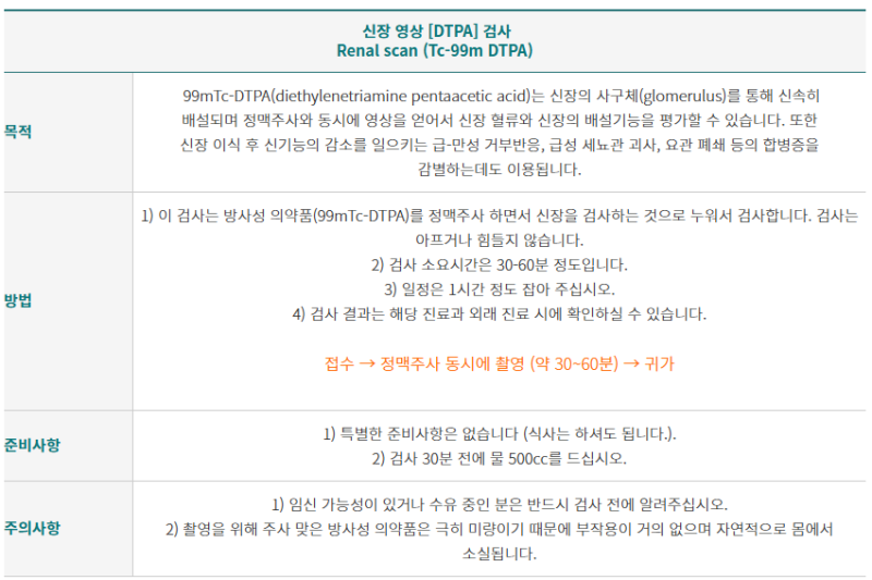 비뇨의학과 핵의학 검사 3가지 요약 (lasix renogram / DTPA / Bone scan)