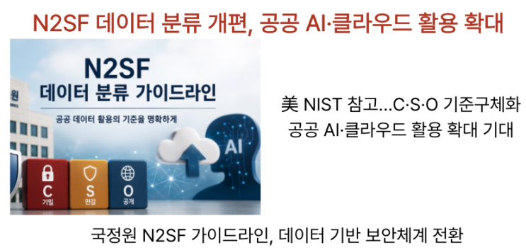 [5월12일 IT뉴스]N2SF 데이터 분류 개편, AI에이전트 평가·MCP 검증체계 구축