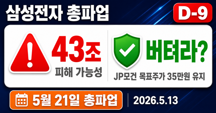  삼성전자 총파업 D-9, 지금 팔아야 하나 버텨야 하나 (feat. 43조 피해 가능성)