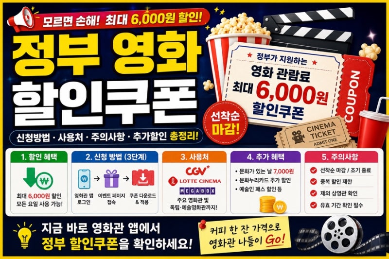 2026 영화 관람료 정부지원 사업:CGV,롯데시네마,메가박스 할인쿠폰 발급부터 6,000원 할인쿠폰 ....
