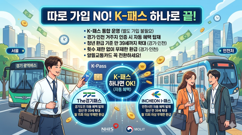 [2026 최신] 만 39세도 청년이라고? The경기패스·인천 I패스 나이 기준 완전 해부