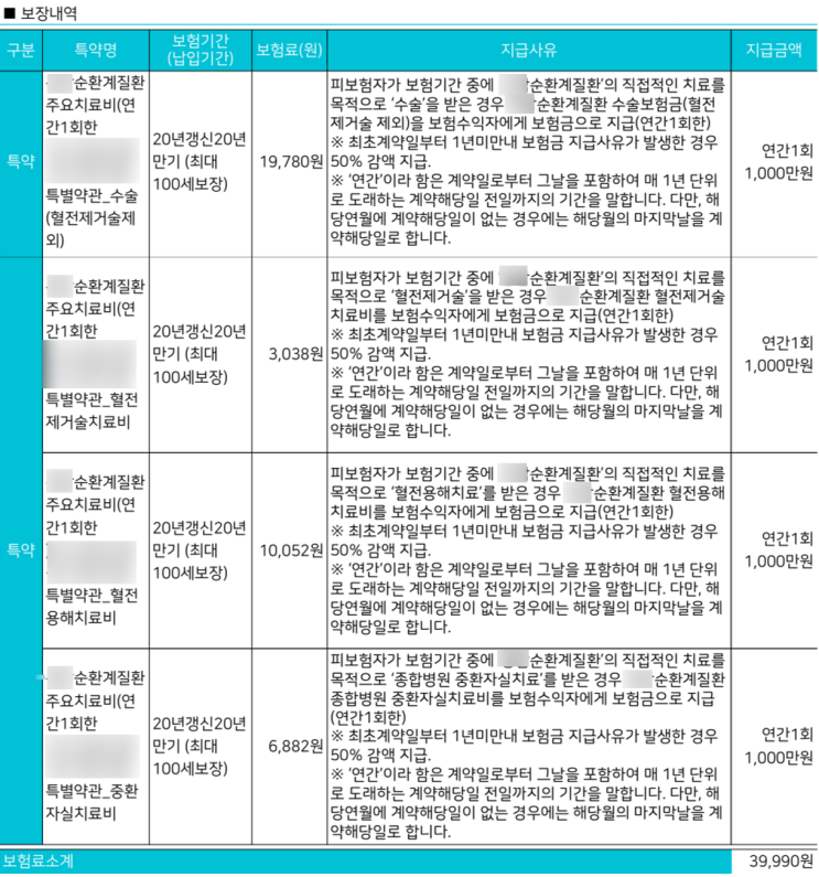  뇌경색·협심증·부정맥 기왕력자 필수 확인! 5년 내 '암'만 고지하는 유병자 보험 3사 완벽 비교