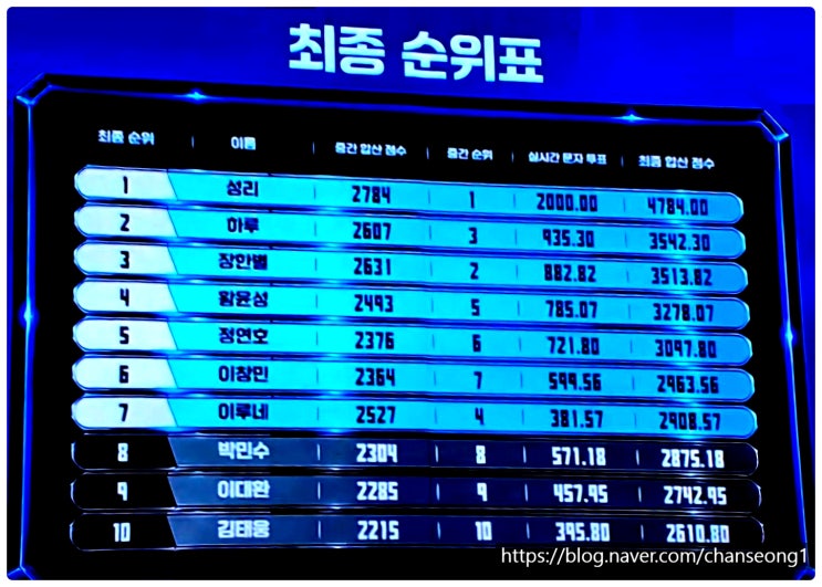 인기 투표 탑5, 1대 전설 우승자 성리! (탑3 <b>가수</b> <b>하루</b> 장한별)
