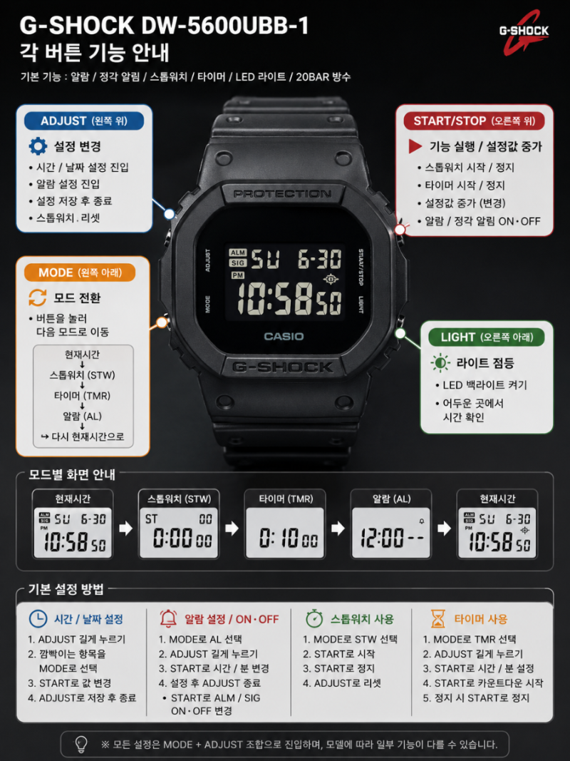 카시오 지샥 스퀘어 주우재 시계 지샥 DW-5600 시계리뷰 사용방법!!