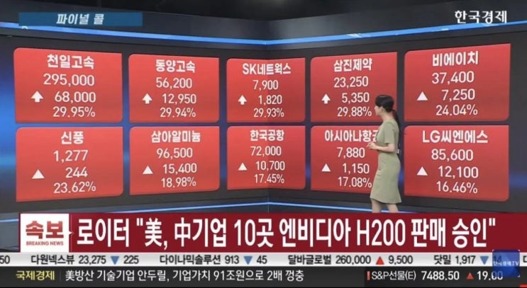  美, 中기업 10곳에 엔비디아 h200 판매 승인