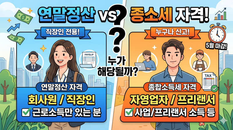 연말 정산, 종합소득세 신고 자격 차이는 무엇일까