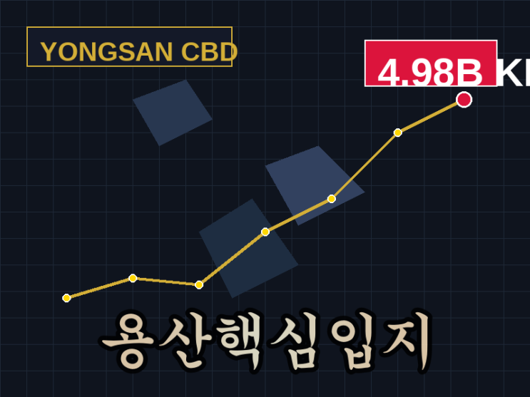  [실전 비책] "유찰 기다리면 기각됩니다" 99%가 포기한 대항력 경매, 단독 낙찰로 판을 지배한 1%의 기술