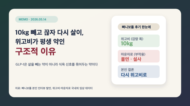 빠니보틀 "위고비로 10kg 빼고 끊었더니 요요, 마운자로는 한숨도 못 잤다" — GLP-1이 평생 약....