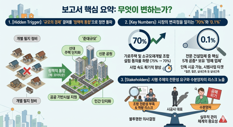  "브랜드보다 '내실'이다: 30년 전문가가 공개하는 소규모 정비 성공 방정식"