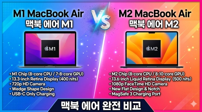 [단독] "아직도 M1 사면 호구?" 맥북 에어 M1 vs M2, 뼈 때리는 디테일 비교