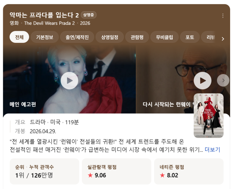  악마는 프라다를 입는다 1 OTT 줄거리 포함 영화 보는 곳 정보로 2편 보러가기!