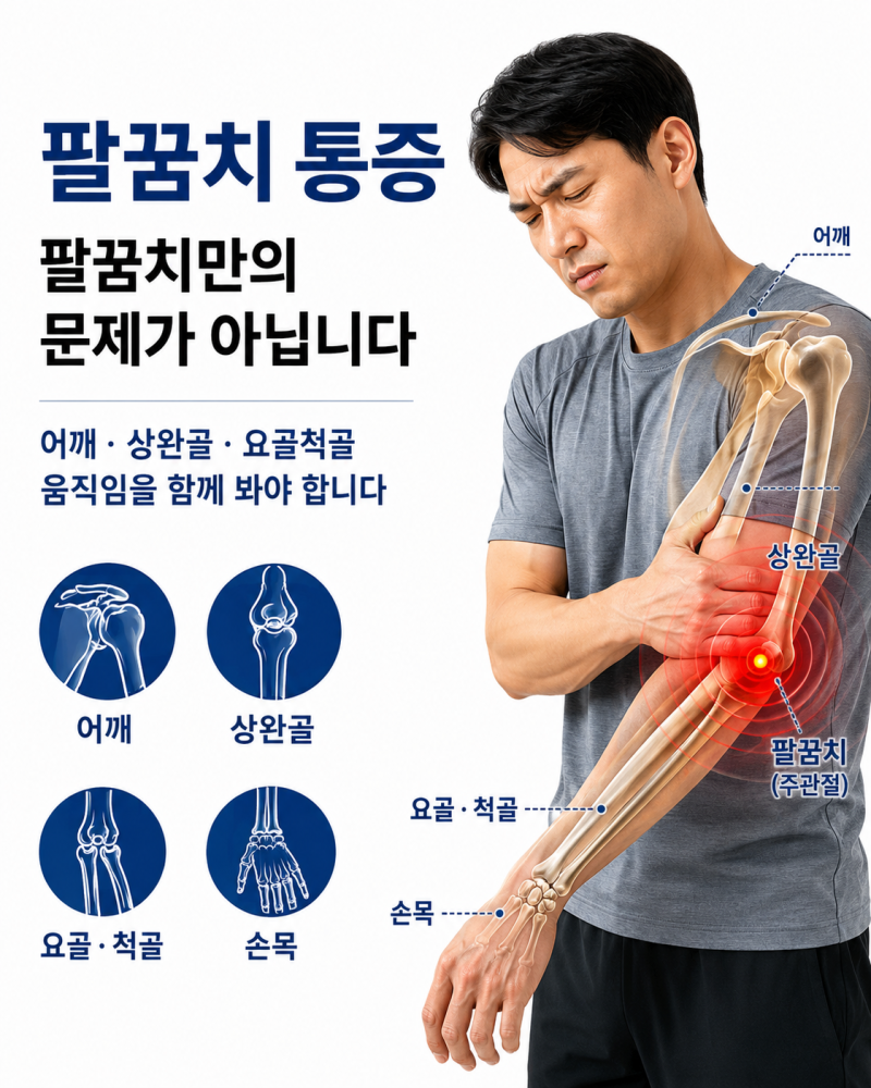 팔꿈치 통증, 염증만 잡아서는 해결되지 않습니다