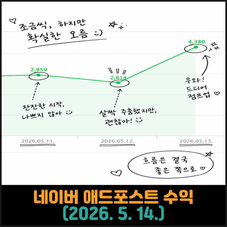  네이버 애드포스트 수익 (2026. 5. 14.)