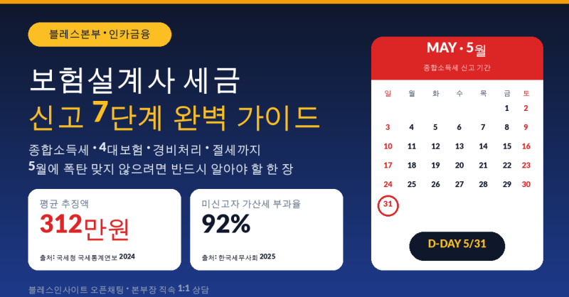 보험설계사 세금 신고 7단계 완벽 가이드, 종합소득세부터 4대보험까지 한 번에 정리