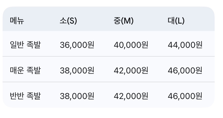 송고집왕족발 본점 사진 1