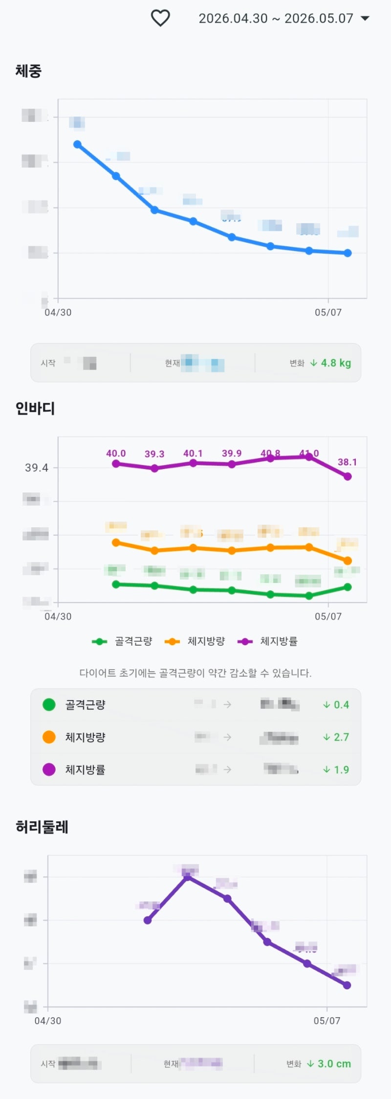 [스위치온 다이어트] 1주 차 후기 - 단백질 쉐이크 고르기부터 식단, 결과까지(체지방률이 오....