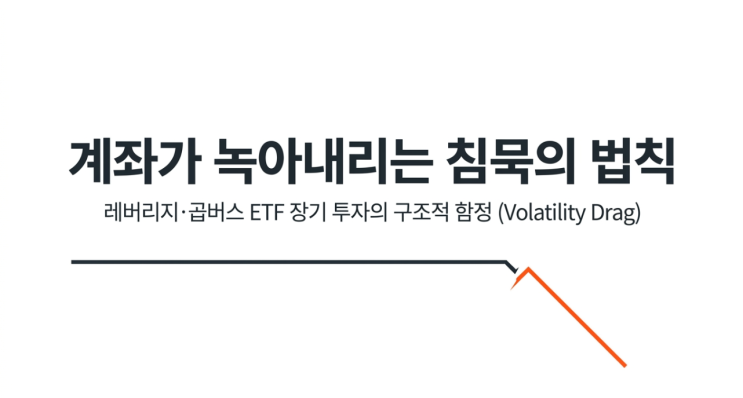  레버리지·곱버스 ETF, 음의 복리 효과(Volatility Drag)가 장기 보유 계좌를 녹이는 이유
