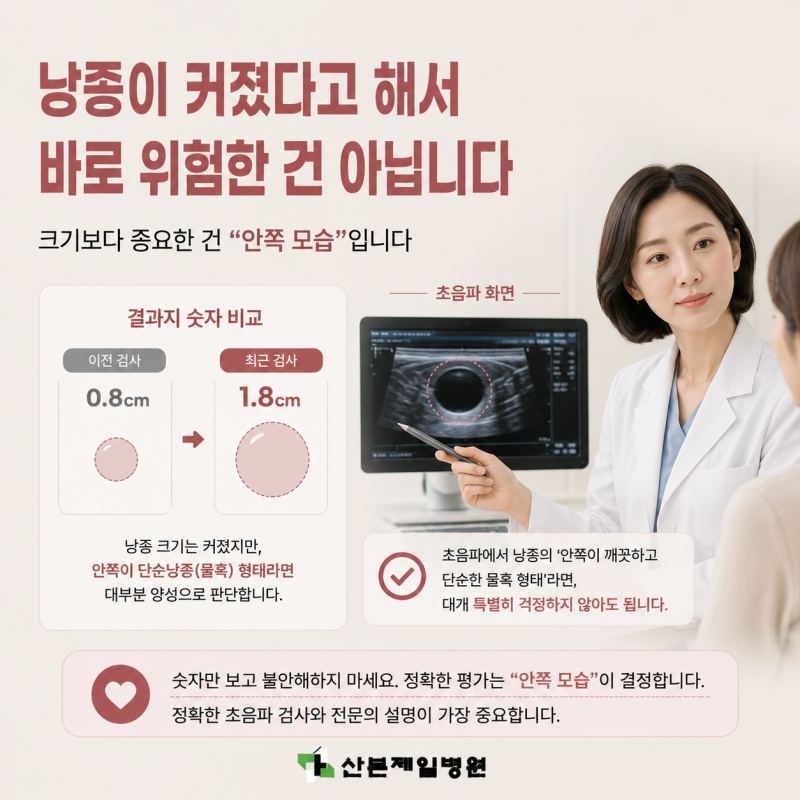 유방 낭종 크기가 1cm에서 1.5cm로 늘었는데 괜찮은건가요?