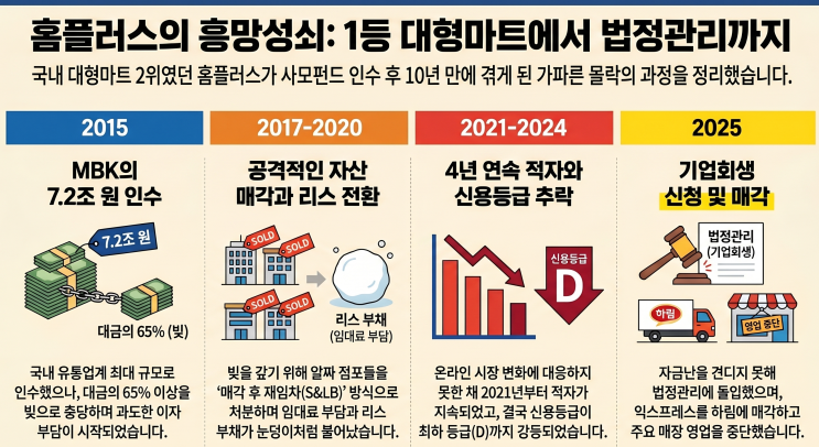  MBK 인수부터 홈플러스 영업 중단 사태의 전말, 직접 방문해 본 홈플러스동래점의 심각한 위기 상황