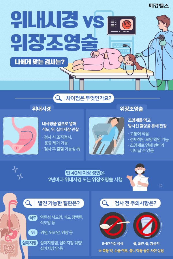 갑자기 명치가 끊어질 듯 아프다면? 급성 위경련 증상과 응급처치
