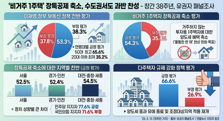  지금 갭투자 들어갔다간 2028년 '전세 시한폭탄' 첫 번째 희생자 된다
