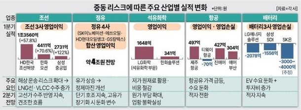한전 1분기 '흑자' 발표, 중동발 에너지 가격 급등의 반짝 효과일까? ....
