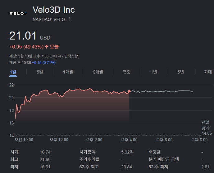  [Velo3D] 26Q1 실적 리뷰 - 리레이팅의 시작