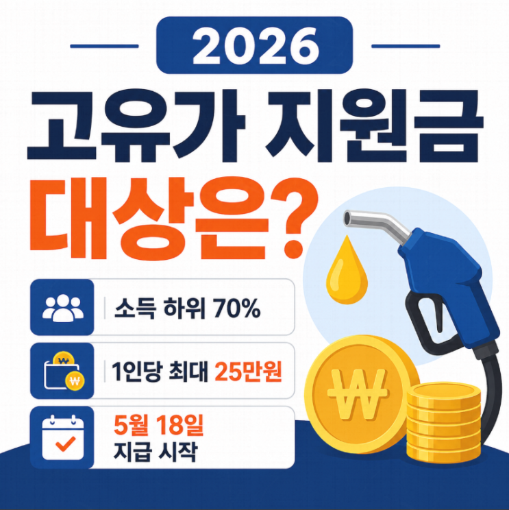  고유가 지원금 대상 총정리｜건강보험료 기준·신청방법·지급금액