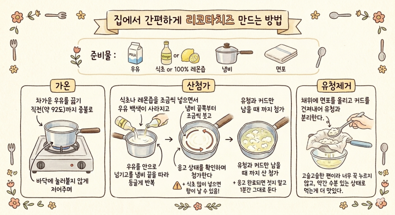 [리코타치즈 만들기]우유로 뚝딱!  실패 없는 홈메이드 수제 치즈 레시피