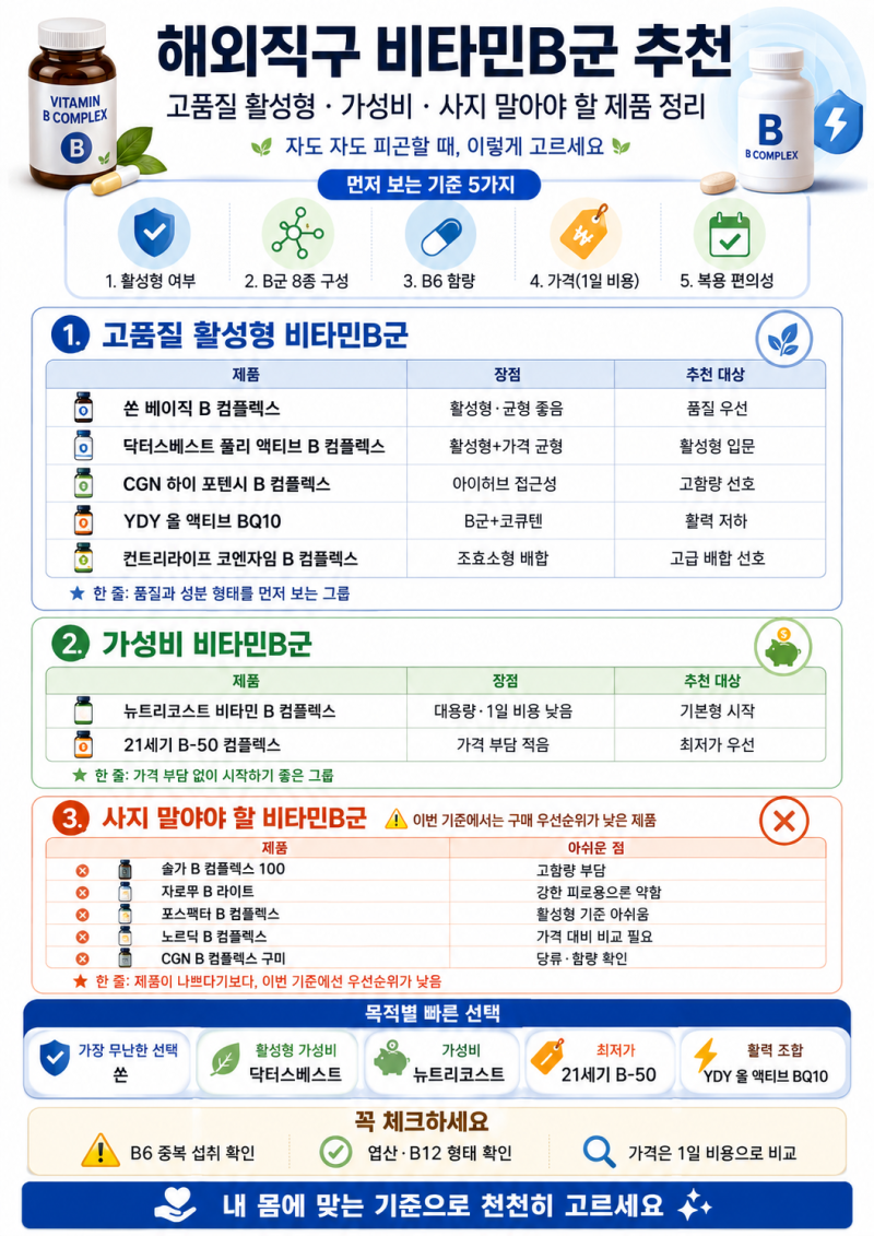 해외직구 비타민B군 추천, 자도 자도 피곤할 때 고르는 기준