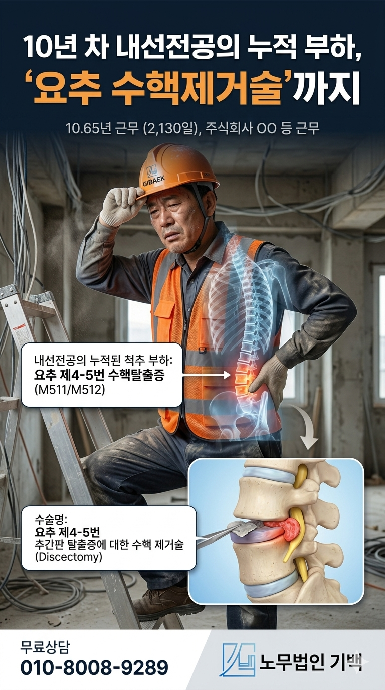 [전기공/허리디스크] 요추 수핵탈출증(M511) 수핵제거술 산재 승인! 총 4,900만 원 보상 사례
