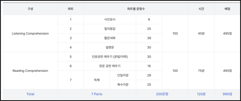 토익 시험 일정 및 접수 방법 시험 시간 문제 유형 준비물 총정리