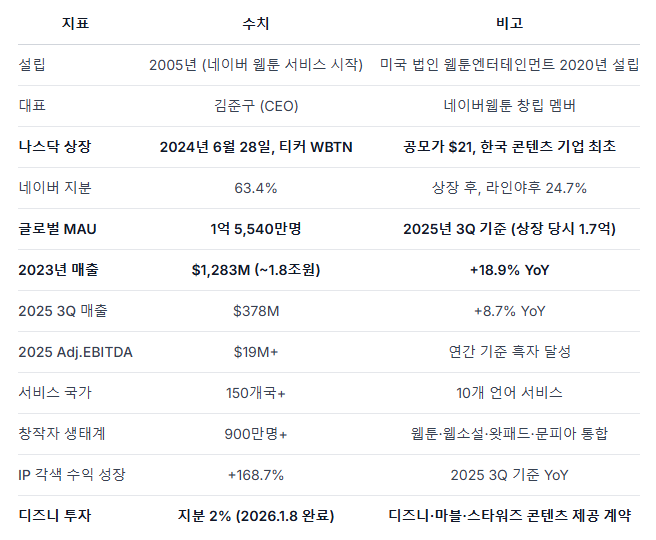 <b>역대 최대</b> <b>매출</b> 달성한 <b>네이버</b> 주가 전망, 근데 왜 주가는 안... 