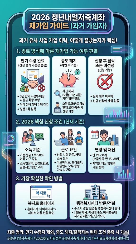 청년내일저축계좌 재가입 될까? | 청년저축계좌 이력 확인 | 신청 대상 및 방법