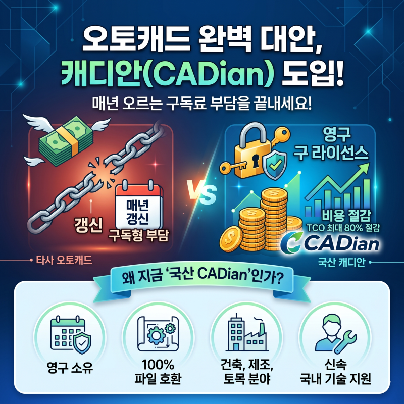 오토캐드 완벽 대안, 왜 지금 국산 캐디안(CADian)을 도입해야 할까요? 영구 라이선스와 비용 ....